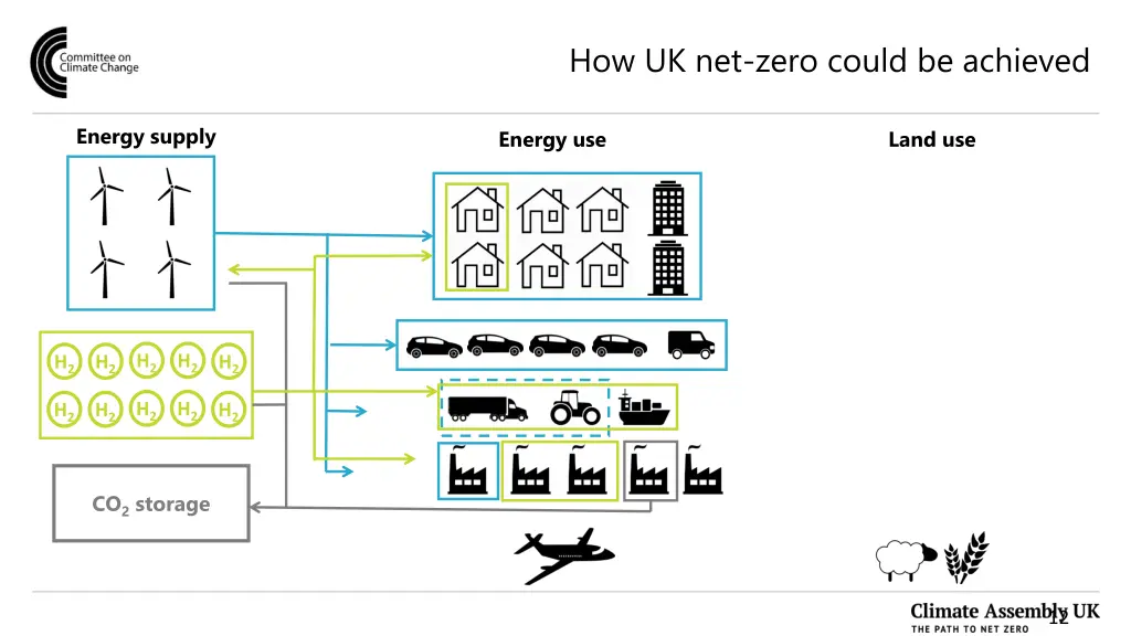 how uk net zero could be achieved 11