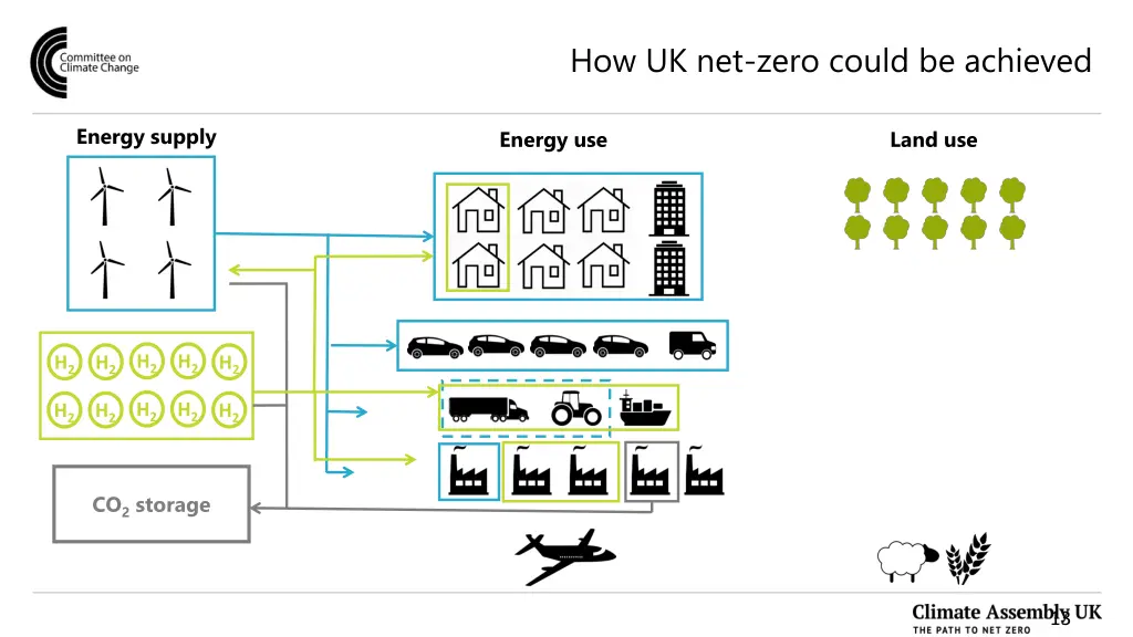how uk net zero could be achieved 12