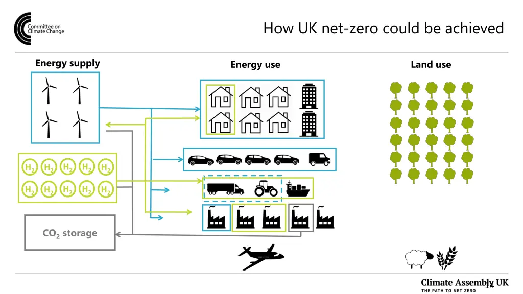 how uk net zero could be achieved 13