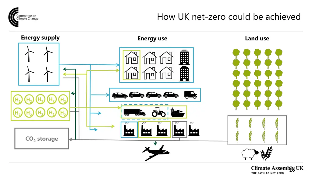 how uk net zero could be achieved 15
