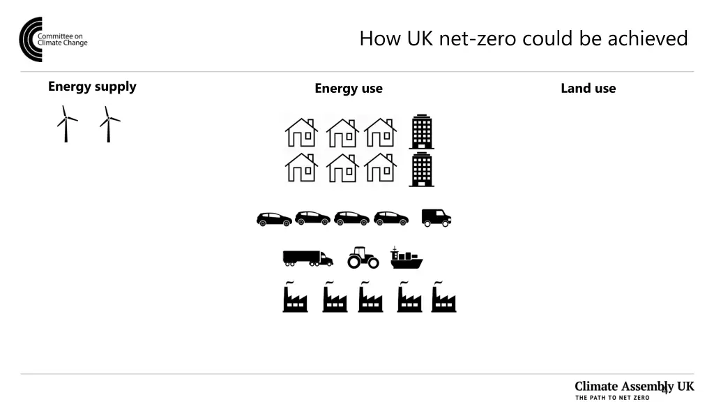 how uk net zero could be achieved 3