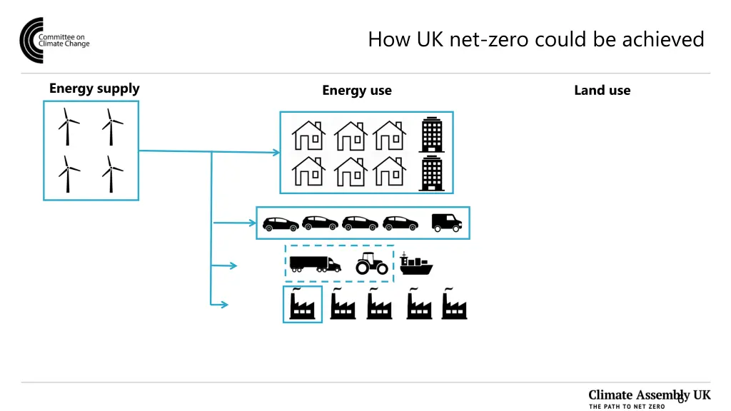 how uk net zero could be achieved 5