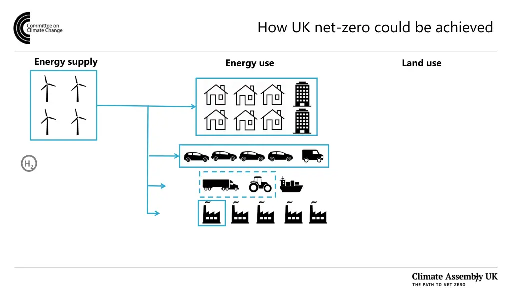 how uk net zero could be achieved 6