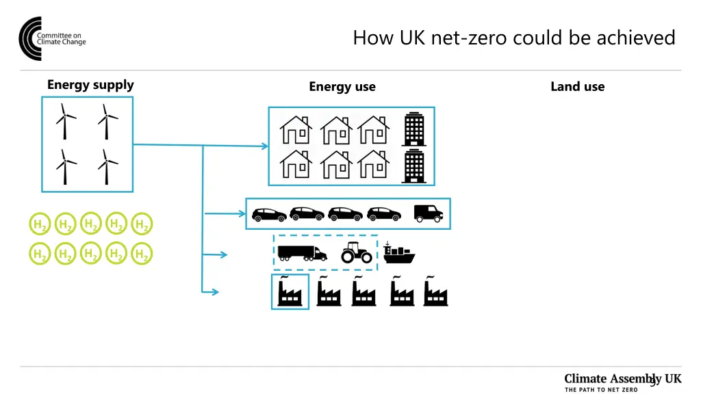 how uk net zero could be achieved 8