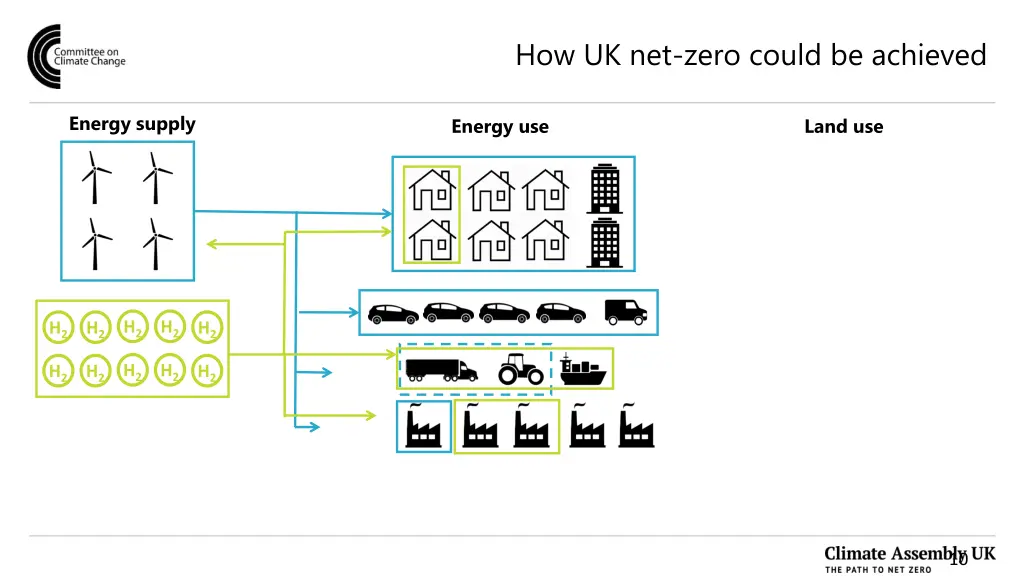 how uk net zero could be achieved 9