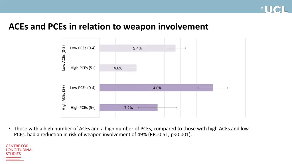 aces and pces in relation to weapon involvement