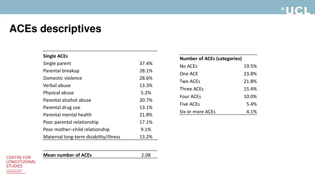 aces descriptives