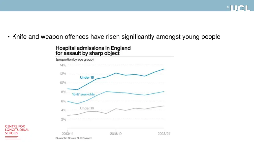 knife and weapon offences have risen