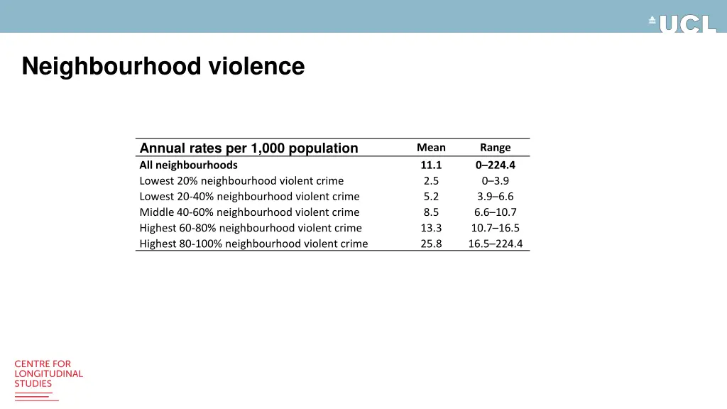 neighbourhood violence 1