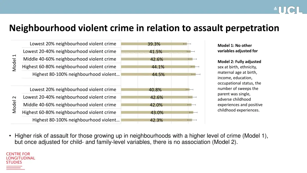 neighbourhood violent crime in relation
