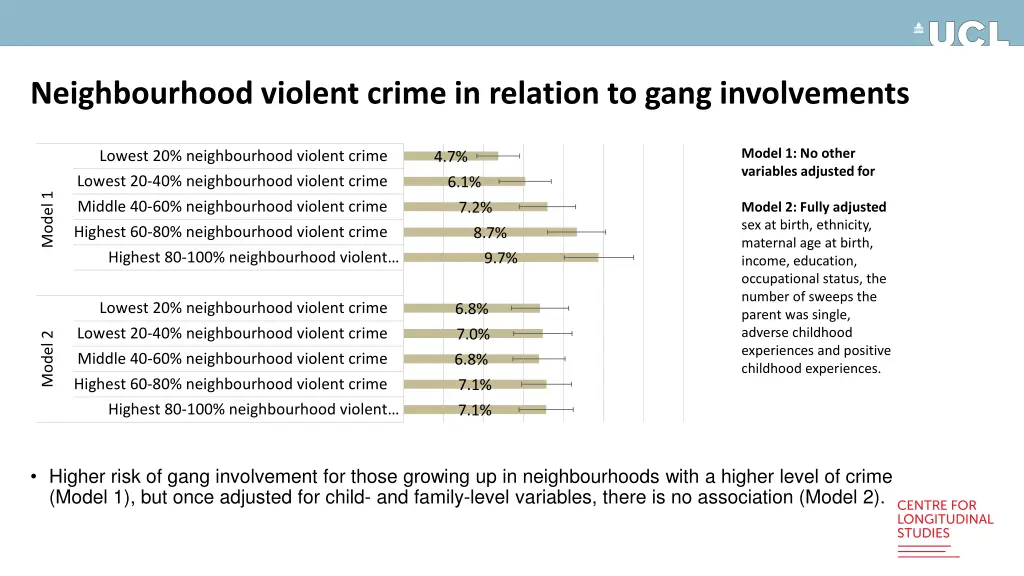 neighbourhood violent crime in relation to gang