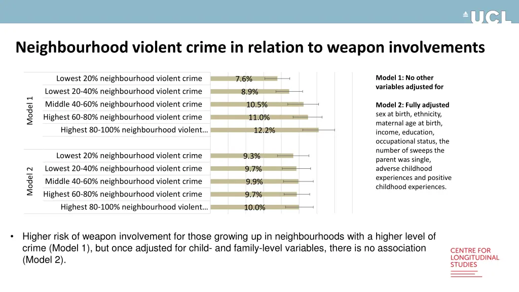 neighbourhood violent crime in relation to weapon