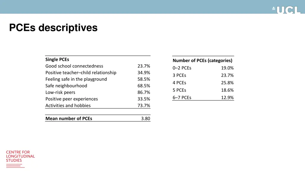 pces descriptives
