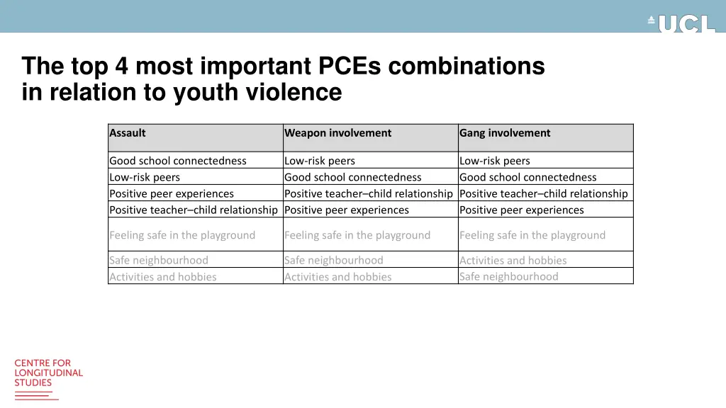 the top 4 most important pces combinations