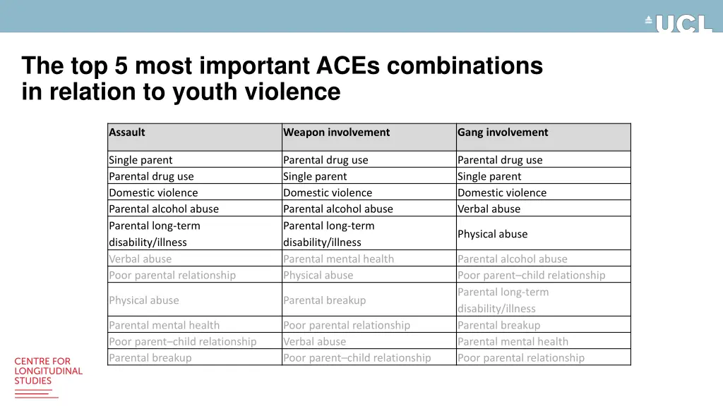 the top 5 most important aces combinations