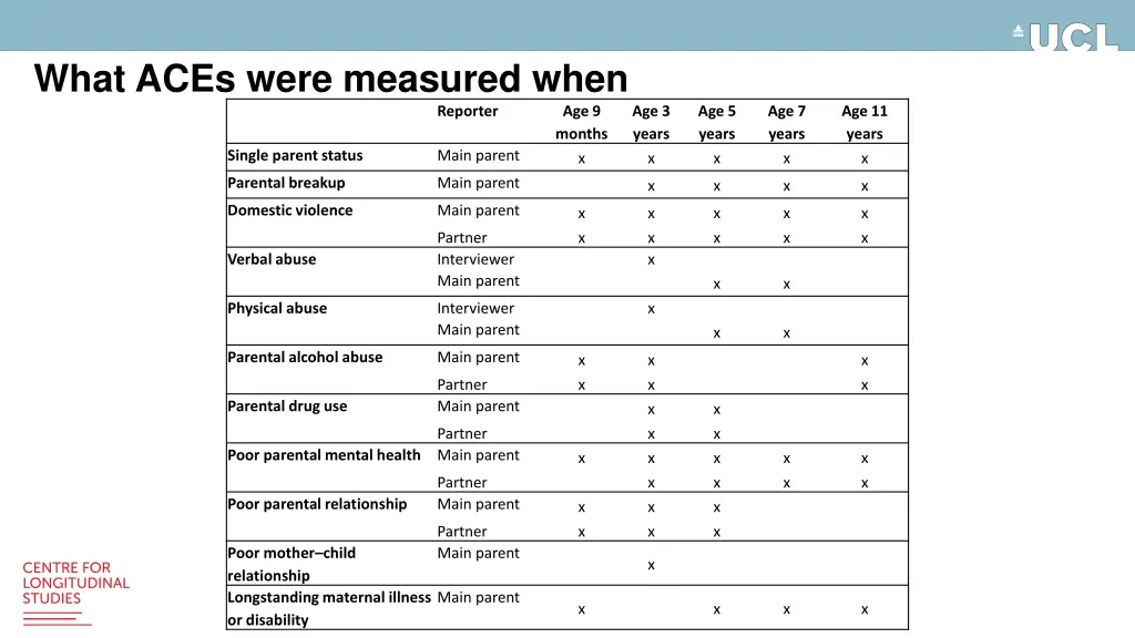 what aces were measured when