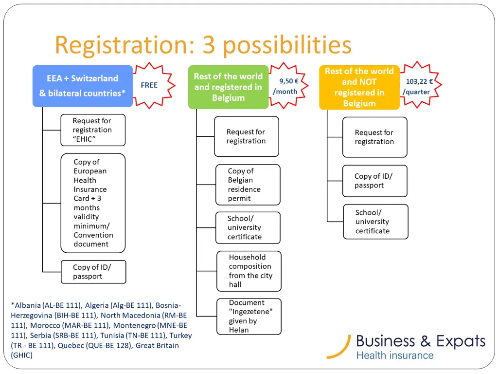 registration 3 possibilities