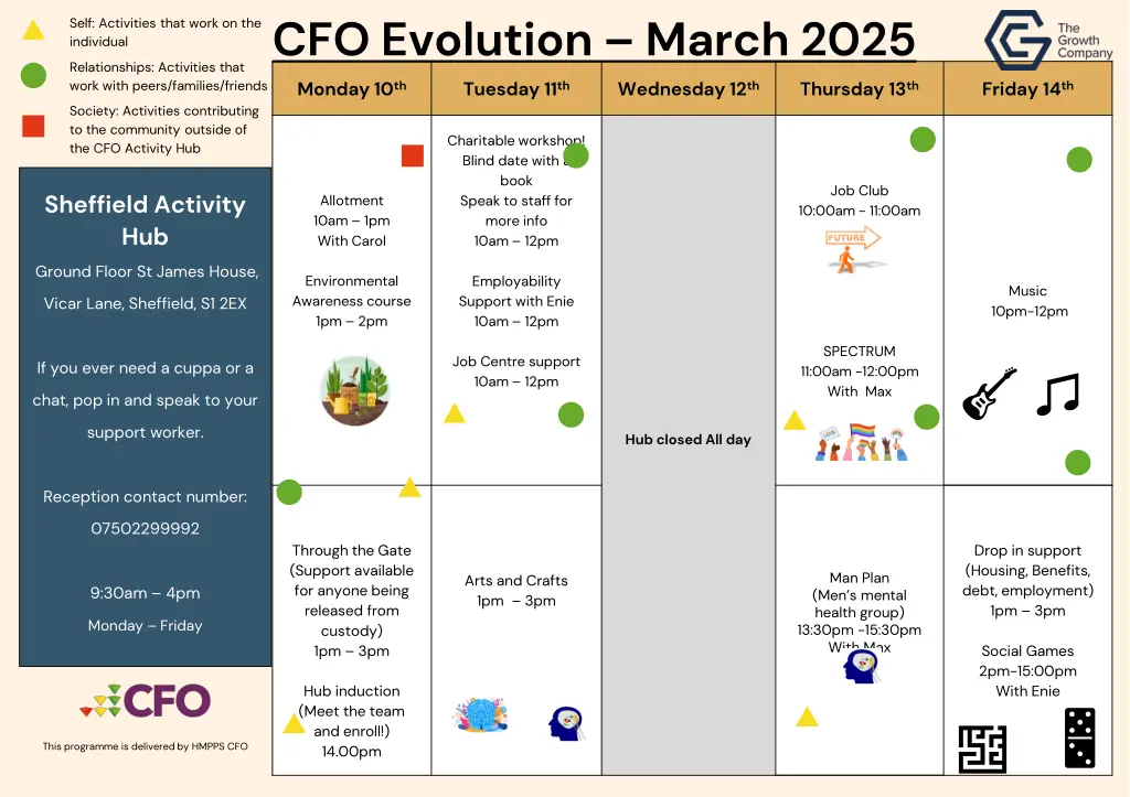 cfo evolution march 2025 1