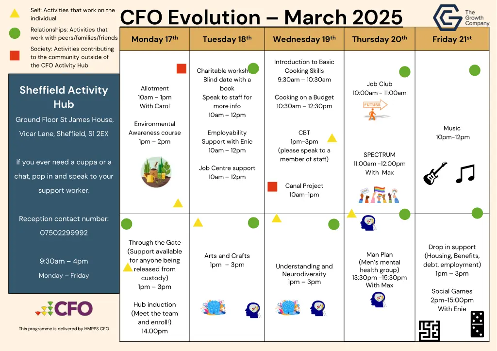 cfo evolution march 2025 2