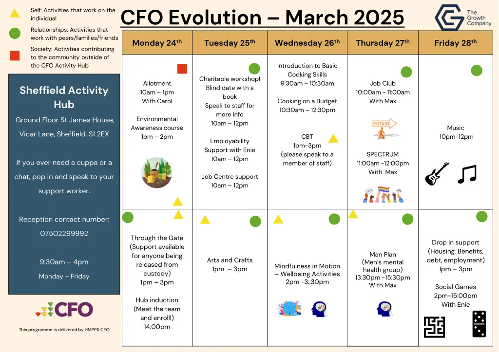 cfo evolution march 2025 3