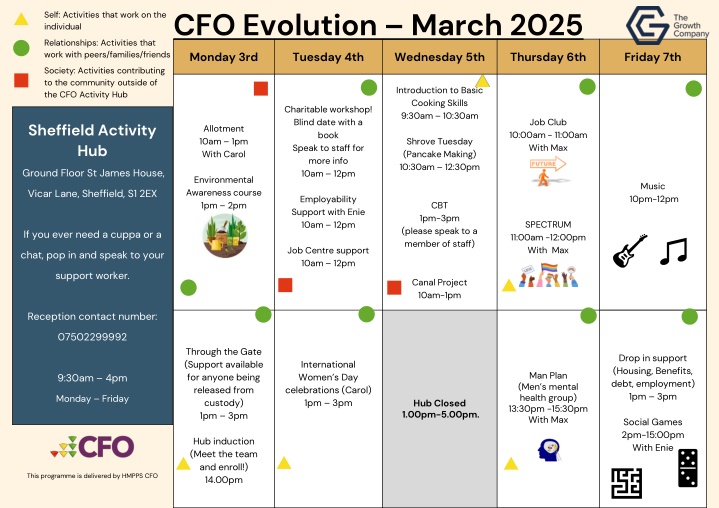 cfo evolution march 2025