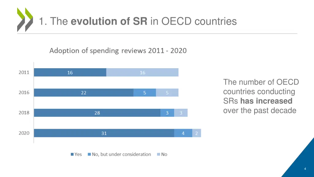 1 the evolution of sr in oecd countries