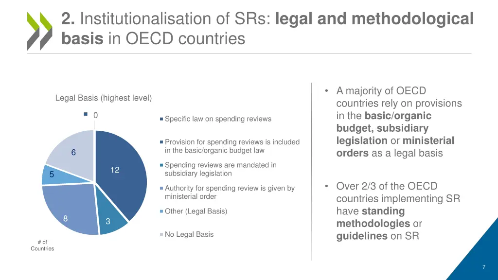 2 institutionalisation of srs legal