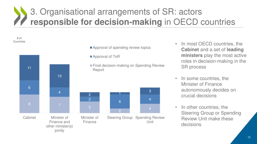 3 organisational arrangements of sr actors