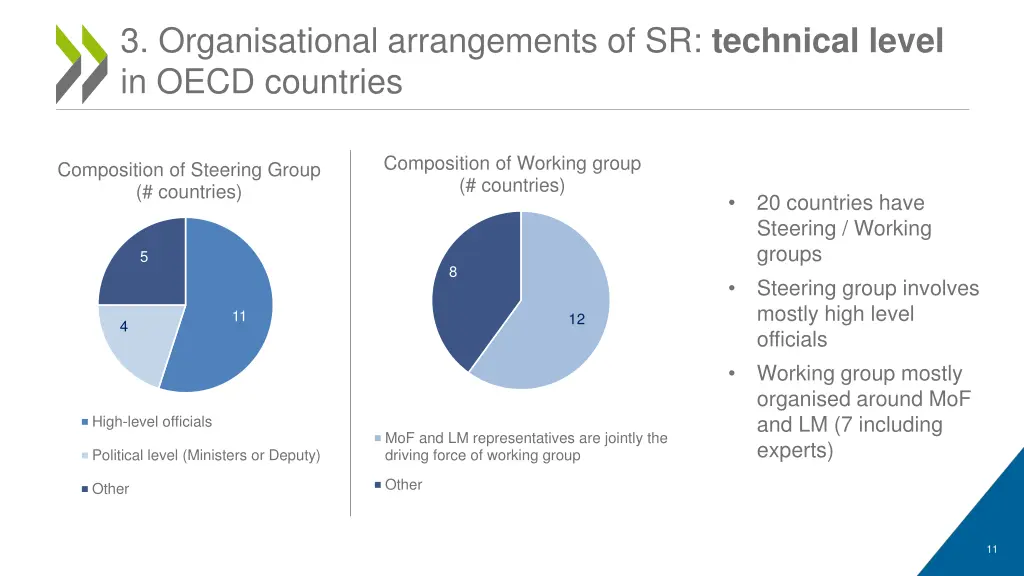 3 organisational arrangements of sr technical