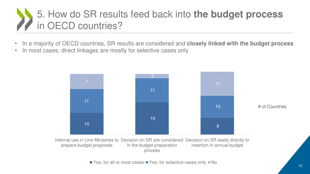 5 how do sr results feed back into the budget