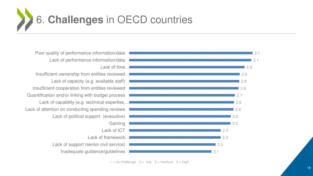 6 challenges in oecd countries