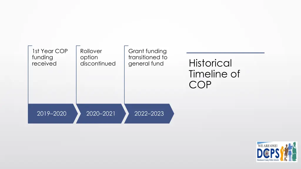 1st year cop funding received