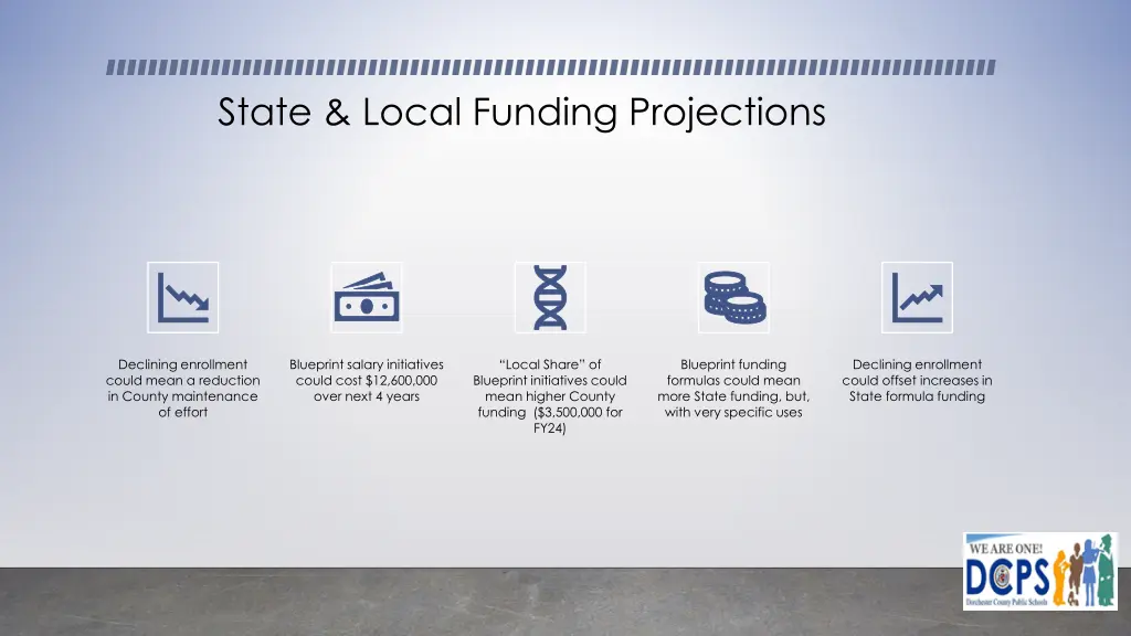 state local funding projections