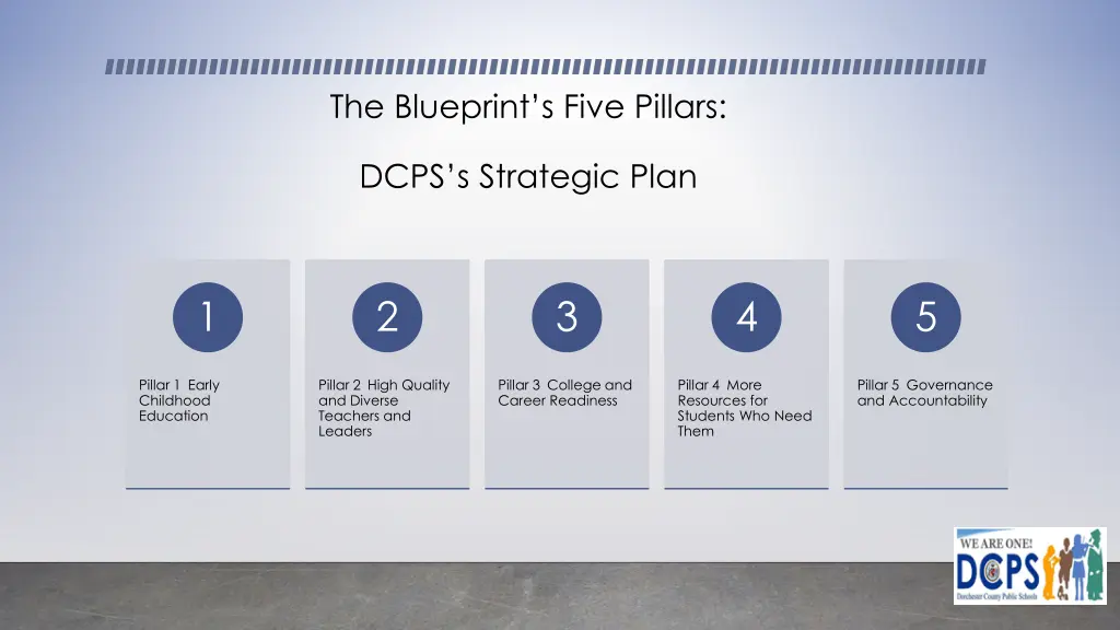 the blueprint s five pillars