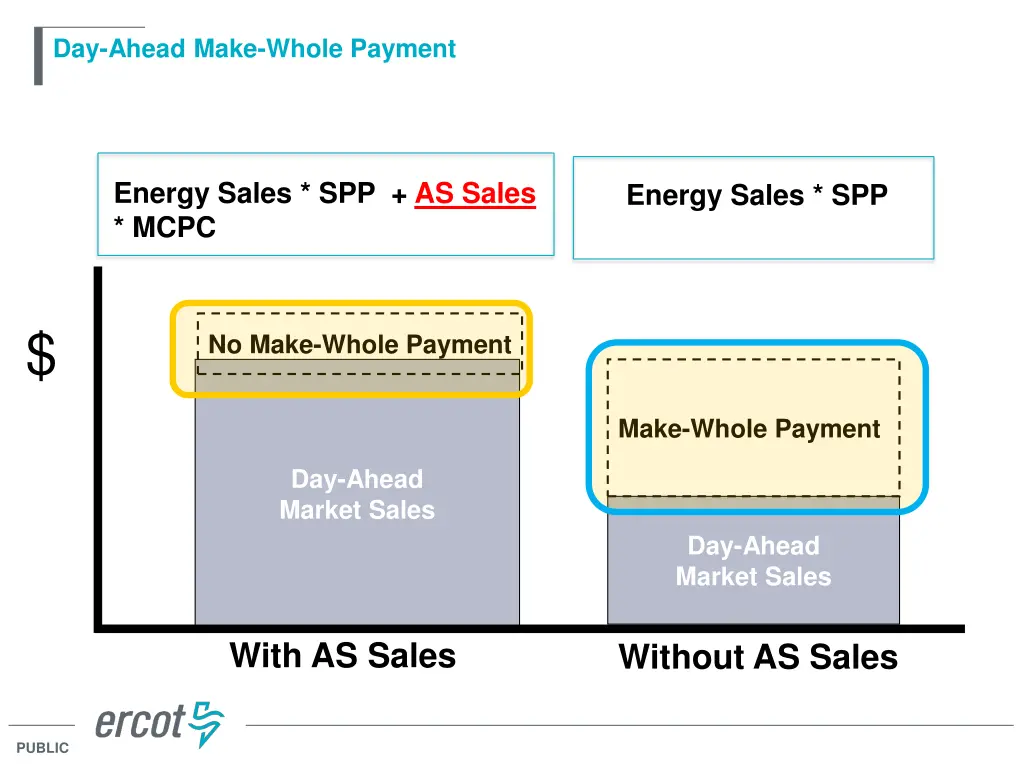 day ahead make whole payment 2