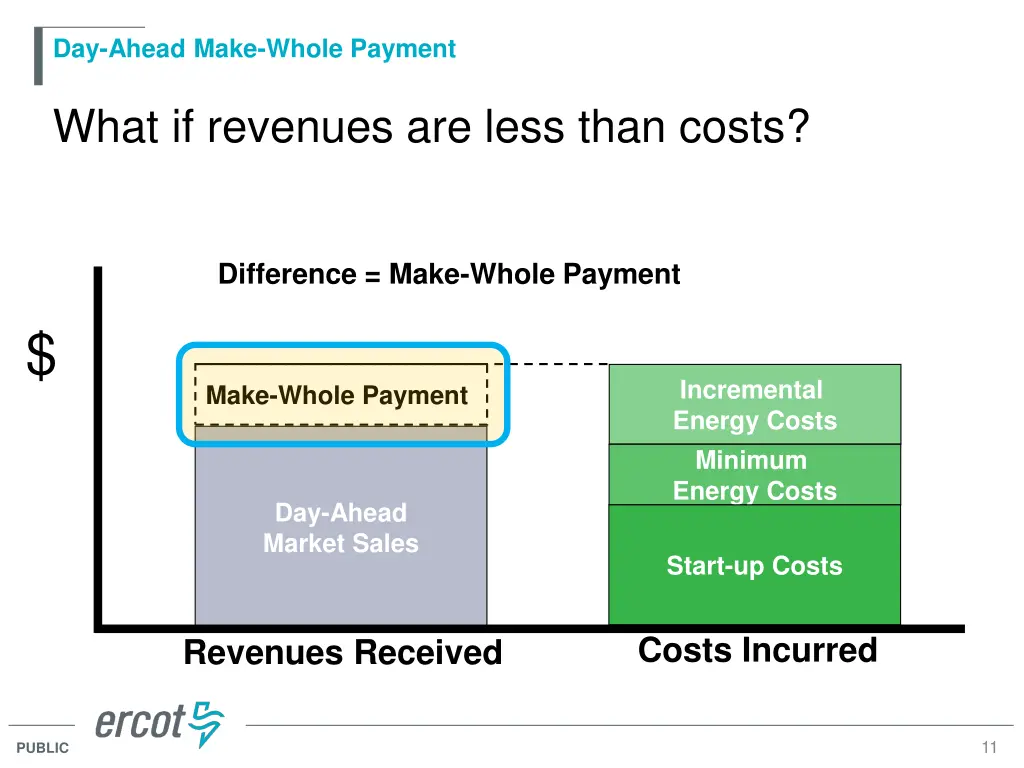 day ahead make whole payment