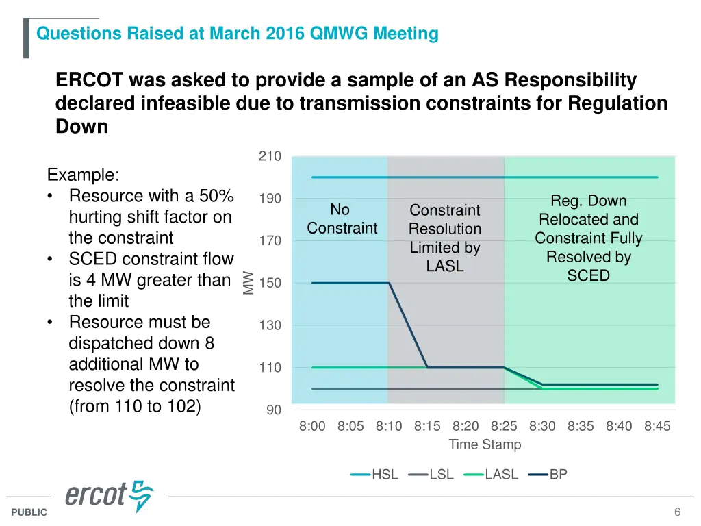 questions raised at march 2016 qmwg meeting 1