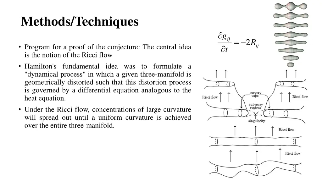 methods techniques