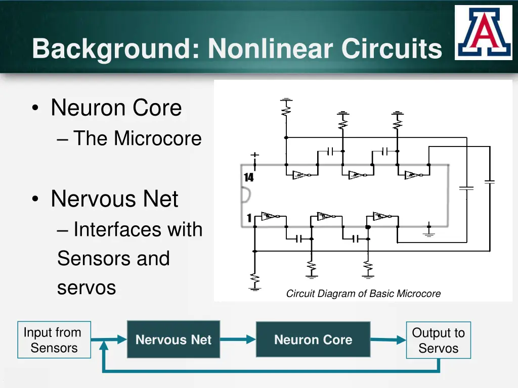 background nonlinear circuits