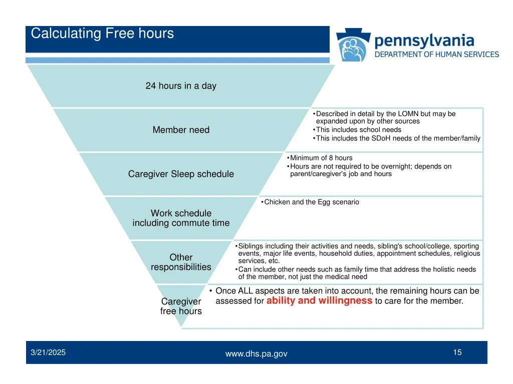 calculating free hours