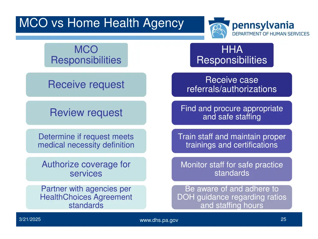 mco vs home health agency