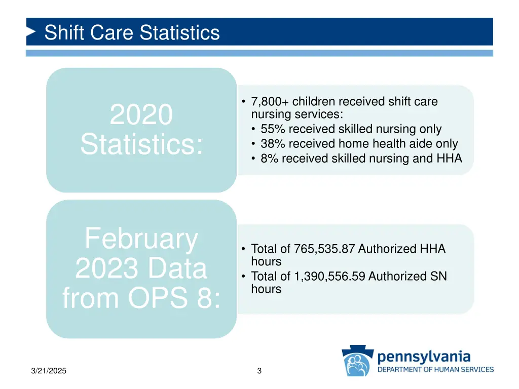 shift care statistics