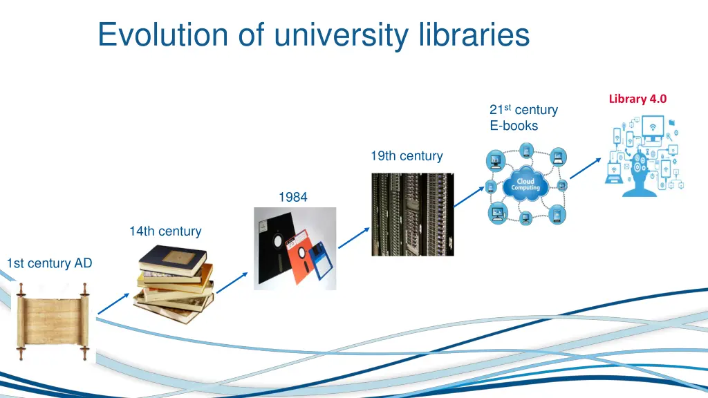evolution of university libraries