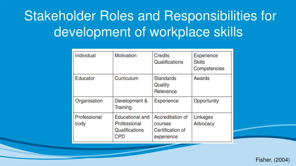 stakeholder roles and responsibilities