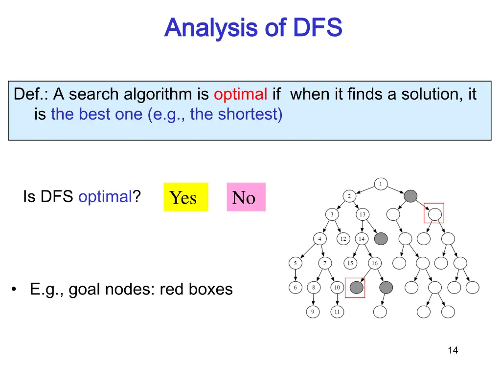 analysis of dfs analysis of dfs 1