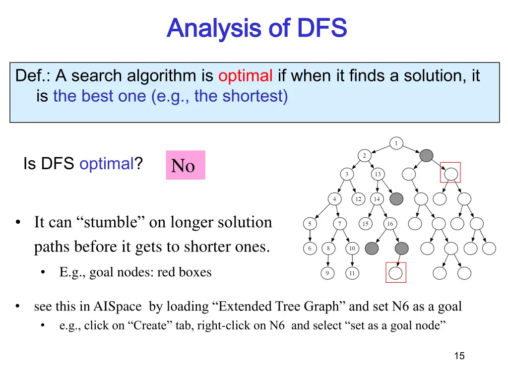 analysis of dfs analysis of dfs 2