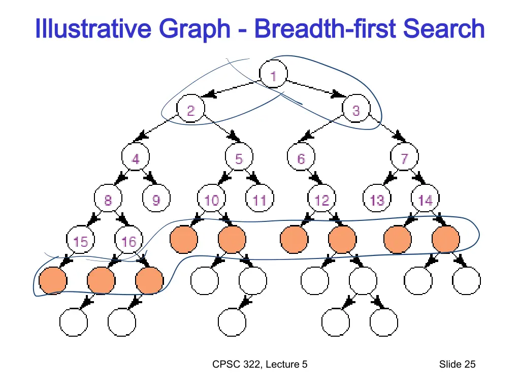 illustrative graph illustrative graph breadth