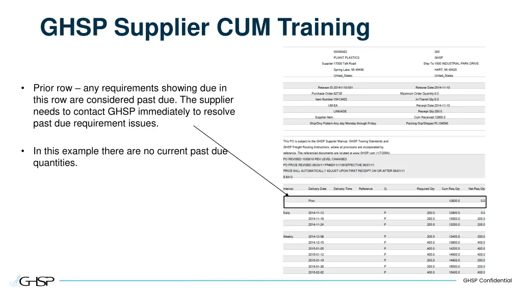 ghsp supplier cum training 2
