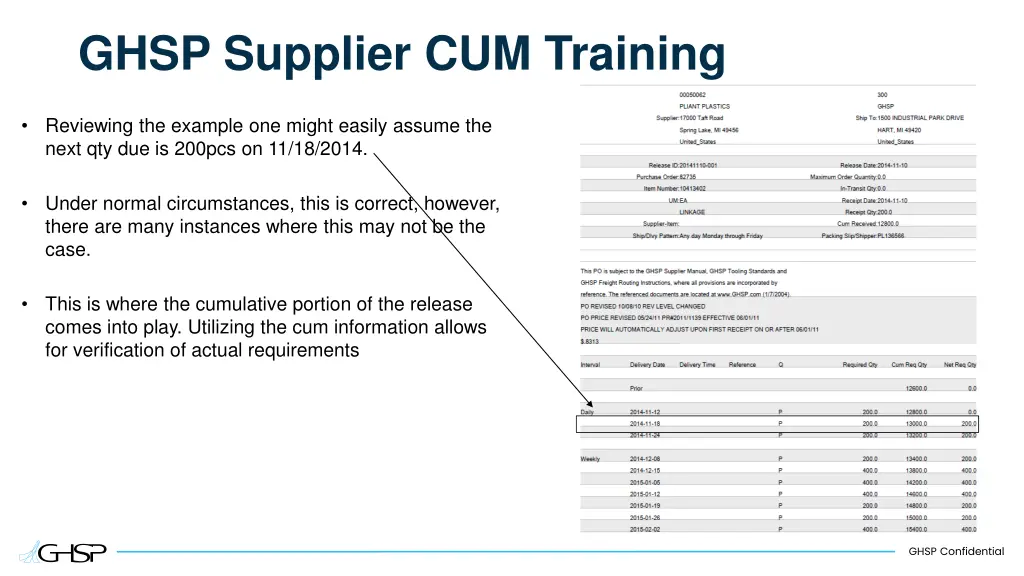 ghsp supplier cum training 3
