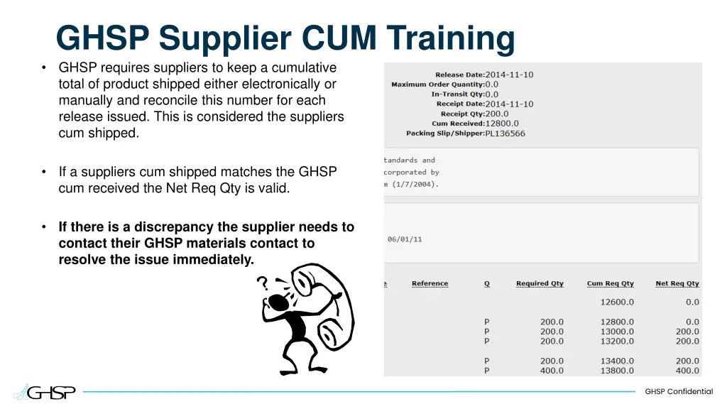 ghsp supplier cum training ghsp requires